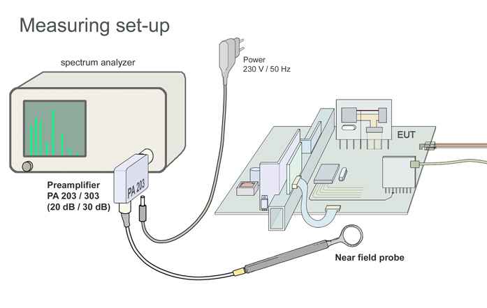 Measurement set-up near field probe